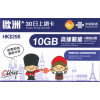 中國聯通 (歐洲多國) 10GB 30日卡